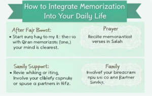 memorizing the Holy Quran